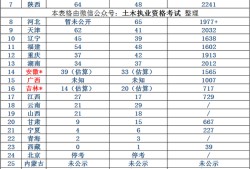 注冊(cè)一級(jí)結(jié)構(gòu)工程師通過率注冊(cè)一級(jí)結(jié)構(gòu)工程師基礎(chǔ)報(bào)名時(shí)間2022