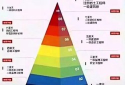 關(guān)于怎么樣復(fù)習(xí)才能考下巖土工程師的信息