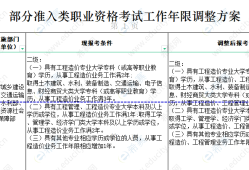 助理造價工程師報考條件福建省2020助理造價工程師報名條件