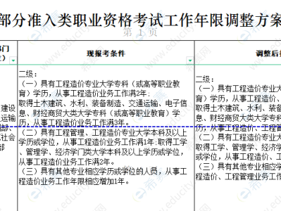 助理造價(jià)工程師報(bào)考條件福建省2020助理造價(jià)工程師報(bào)名條件