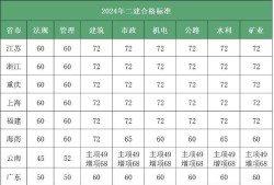 二級(jí)建造師成績(jī)什么時(shí)候出成績(jī),二級(jí)建造師成績(jī)什么時(shí)候出