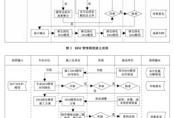 宿遷機(jī)電bim工程師證怎么考試報(bào)名宿遷機(jī)電bim工程師證怎么考試