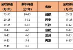 消防工程師現(xiàn)在還值得考嗎