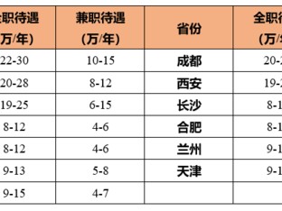 消防工程師現(xiàn)在還值得考嗎