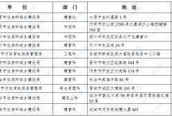 2020年監(jiān)理工程師準考證打印時間,湖北監(jiān)理工程師準考證打印地點