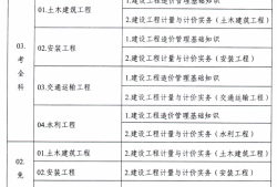 交通部公路工程造價(jià)人員交通部造價(jià)工程師報(bào)考條件