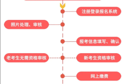 甘肅二級(jí)建造師報(bào)名條件甘肅二級(jí)建造師報(bào)名條件及流程