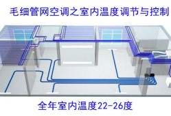 毛細(xì)管輻射空調(diào)毛細(xì)管輻射空調(diào)自動控制PPT