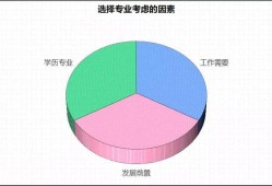 2022年二建還值得考試嗎？是否需要全職備考？