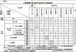 貴州巖土工程師出場(chǎng)費(fèi),土木工程師巖土一年多少錢