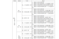 監(jiān)理工程師歷年考試分?jǐn)?shù)占比,監(jiān)理工程師歷年考試及分?jǐn)?shù)