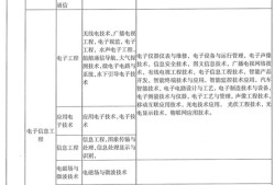 202年二級(jí)建造師報(bào)考時(shí)間,今年二級(jí)建造師報(bào)考時(shí)間