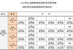 淮安二級建造師培訓(xùn)機(jī)構(gòu)排名淮安二級建造師培訓(xùn)