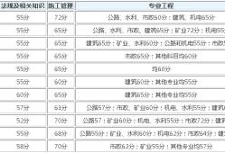 2021浙江省二建分?jǐn)?shù)線