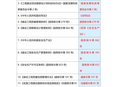 注冊巖土工程師證書樣本,注冊巖土工程師發(fā)證機關(guān)