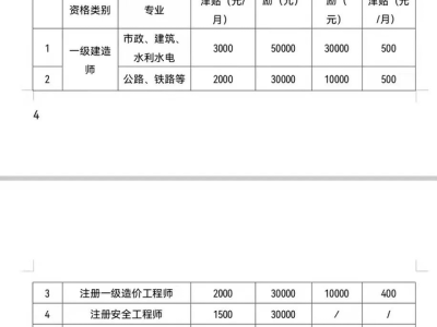 一級建造師證書轉(zhuǎn)注冊程序,一級建造師證書轉(zhuǎn)注冊