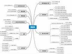 一級注冊結(jié)構(gòu)工程師汪濤濤,一級注冊結(jié)構(gòu)工程師查詢系統(tǒng)官網(wǎng)