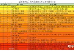 注冊巖土工程師考試費用多少,注冊巖土工程師考試費