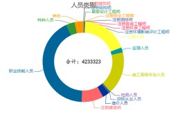 監(jiān)理工程師人數(shù),監(jiān)理工程師人數(shù)多少