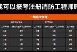 消防工程師報考條件官網(wǎng),消防工程師報考的條件