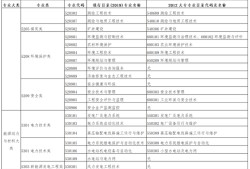 注冊監(jiān)理工程師報(bào)考新政2022監(jiān)理工程師通過率