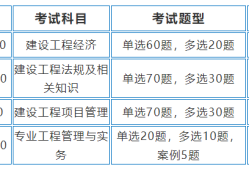 一級建造師考試的科目一級建造師考試科目及格分?jǐn)?shù)