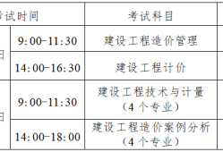 造價(jià)工程師考試專業(yè)分類表,造價(jià)工程師考試專業(yè)分類