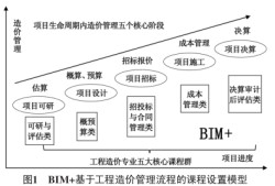 鶴壁造價bim工程師報考時間鶴壁造價bim工程師報考