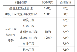 二級建造師分數(shù)合格標準,二級建造師合格分數(shù)線是多少