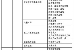 35歲后不要考巖土工程師,巖土工程師是哪個(gè)部門發(fā)的證書