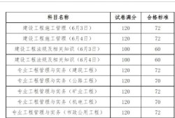 二級建造師市政歷年分?jǐn)?shù)線,二級建造師市政歷年合格分?jǐn)?shù)