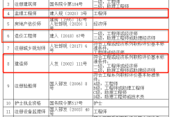 造價工程師委托協(xié)議書范本造價工程師委托協(xié)議