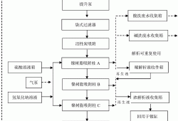 電鍍工藝流程圖解電鍍工藝流程圖