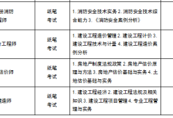 注冊(cè)安全工程師報(bào)名時(shí)間2023,注冊(cè)安全工程師報(bào)名時(shí)間