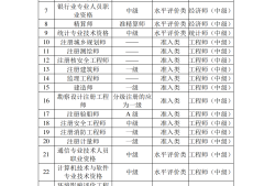 陜西造價工程師信息網(wǎng)陜西造價工程師報考條件