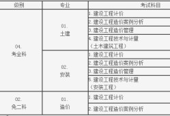 造價(jià)注冊(cè)工程師查詢(xún)?cè)靸r(jià)師工程師查詢(xún)