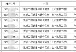 湖南省造價(jià)工程師報(bào)考條件湖南省造價(jià)工程師報(bào)考條件及要求