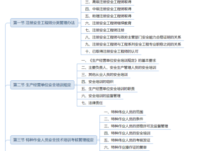 注冊安全工程師備考攻略2020,注冊安全工程師復(fù)習(xí)經(jīng)驗(yàn)