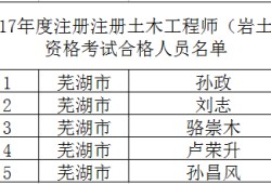 吉大地質工程研究生就業(yè)好嗎,吉大地質學畢業(yè)能考巖土工程師嗎