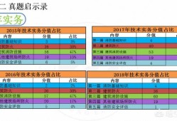 自學(xué)一級消防工程師考試可行嗎？