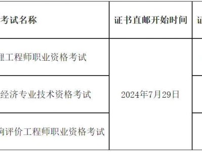 監(jiān)理工程師注冊(cè)監(jiān)理工程師注冊(cè)號(hào)怎么查詢(xún)