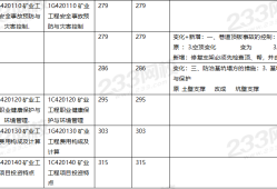 一級建造師礦業(yè)工程哪個網(wǎng)校好一級建造師礦業(yè)通過率