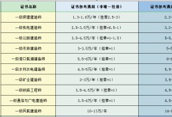 注冊巖土工程師掛靠的簡單介紹