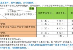 你認為報考消防工程師難嗎？為什么？