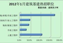 濟南土建工程師招聘網(wǎng)最新招聘,濟南哪里招聘巖土工程師