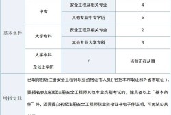 陜西注冊(cè)安全工程師招聘,陜西注冊(cè)安全工程師