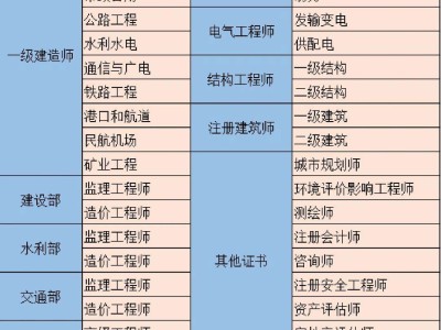 施工單位注冊巖土工程師有用嗎知乎施工單位注冊巖土工程師有用嗎