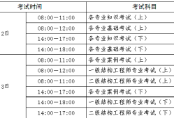 事業(yè)單位考注冊巖土工程師嗎有用嗎,事業(yè)單位能考注冊巖土工程師嗎