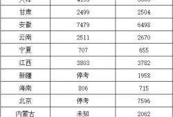 一級建造師歷年通過率統(tǒng)計(jì)一級建造師各年通過率