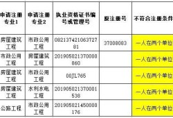 包含監(jiān)理工程師掛靠價格的詞條